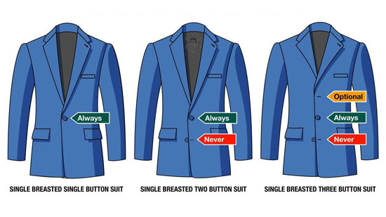 the-basic-rules-of-buttoning-a-suit-jacket